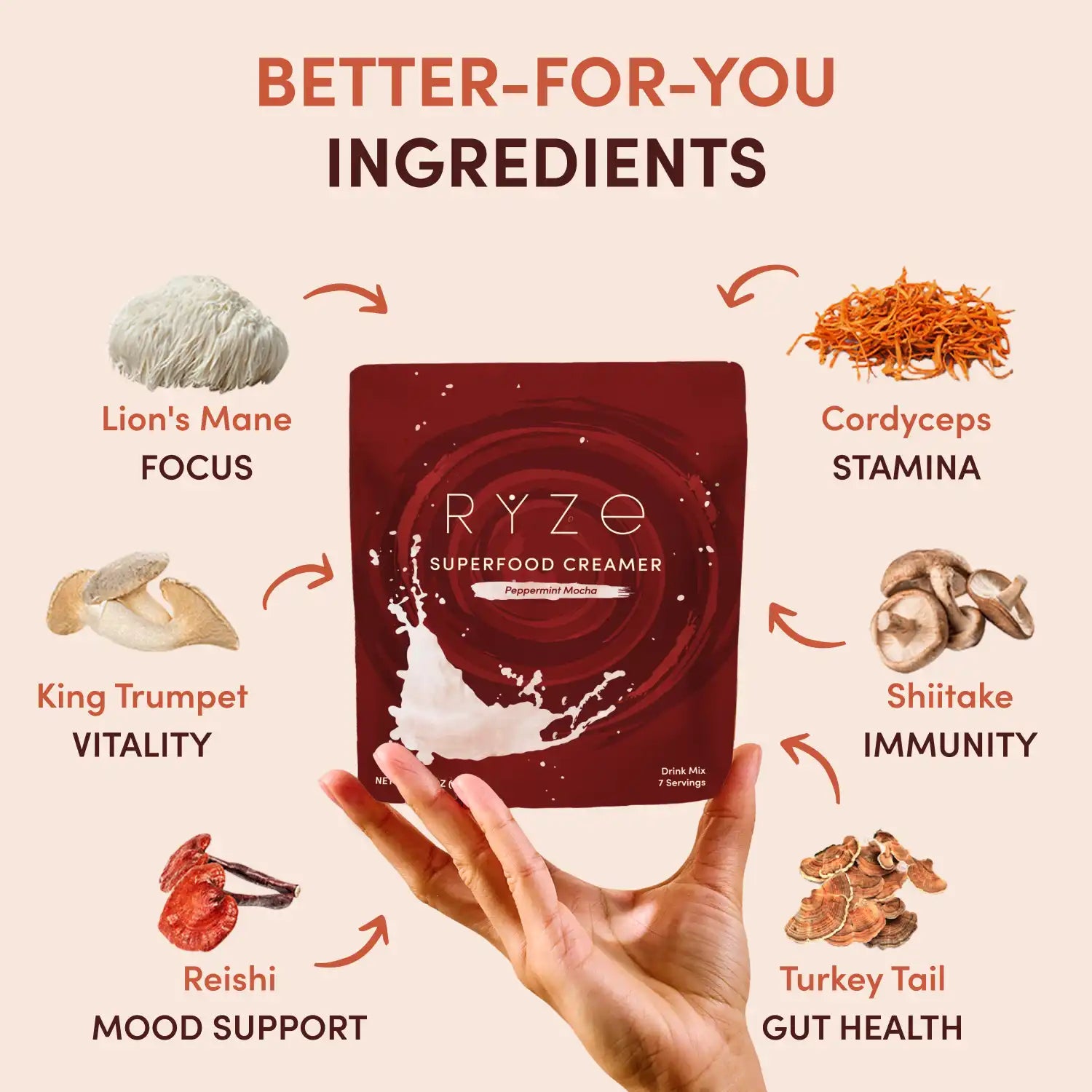 RYZE Peppermint Mocha Creamer Add-On (SPECIAL PRICING)