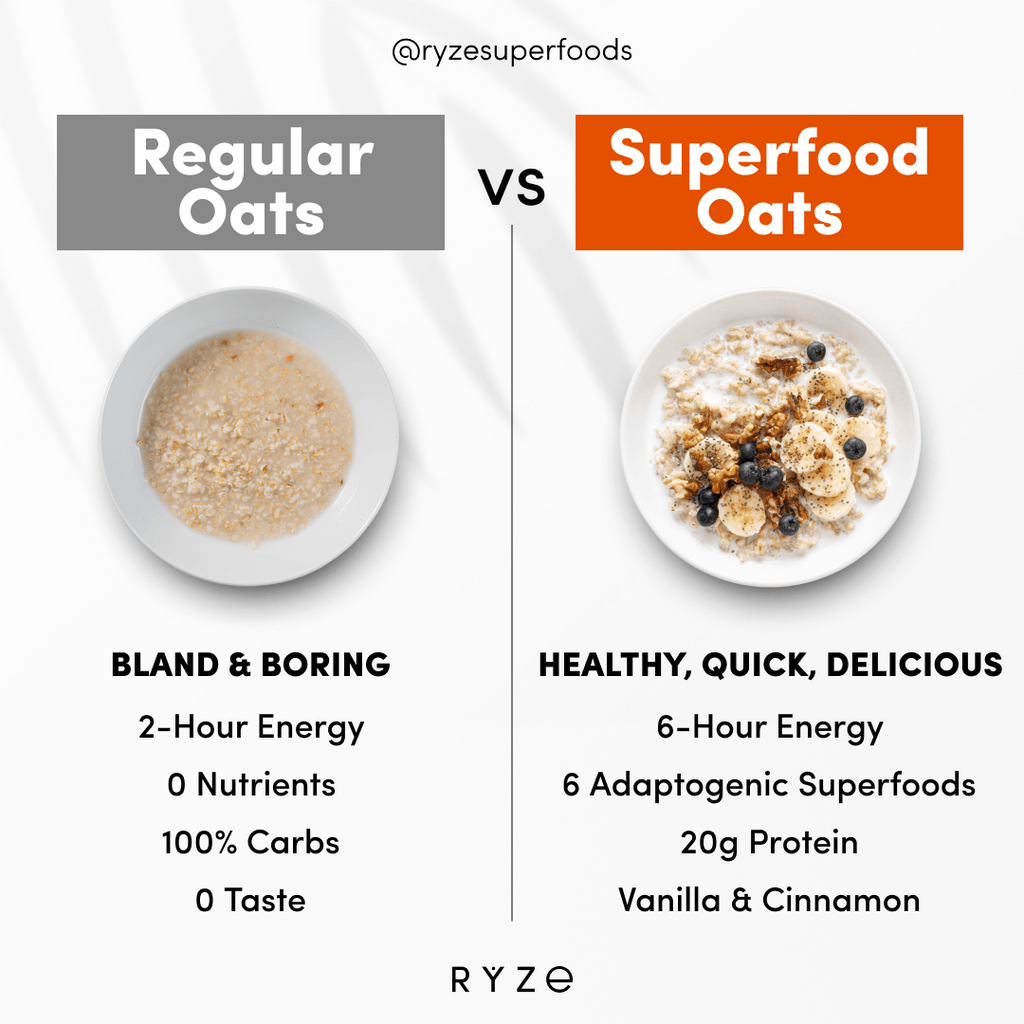 RYZE Mushroom Overnight Oats Pack (28 Servings)